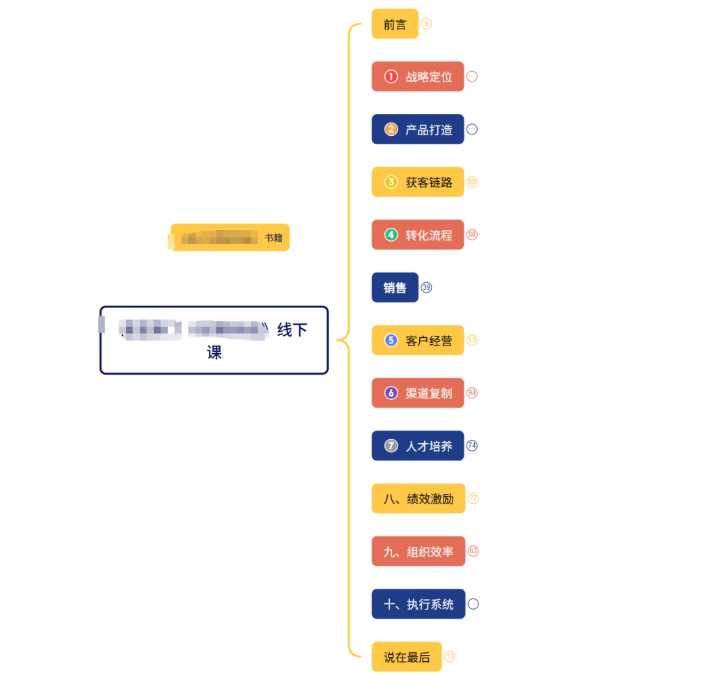图片[4] 【112】工头：去广州花了7.8万学到的经验… 